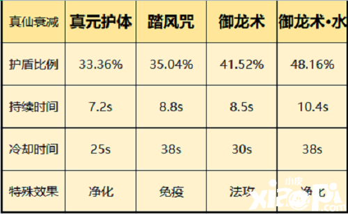 《一念逍遙》仙界神通怎么選？仙界神通選擇推薦