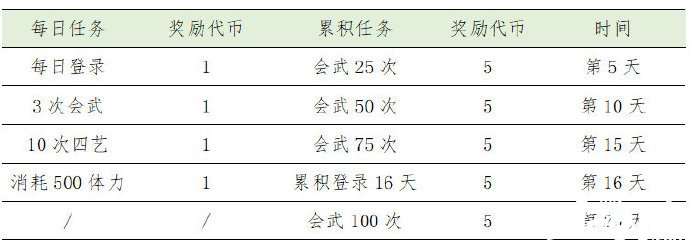 《花亦山心之月》夏日皮怎么得到？夏日皮免費獲取攻略