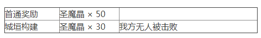 《夢幻模仿戰(zhàn)》蘇醒之城關卡3怎么過？蘇醒之城關卡3通關攻略