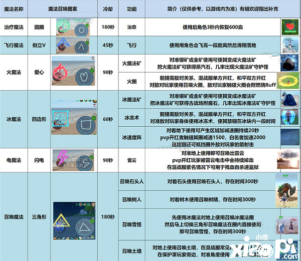 《締造與邪術(shù)》法杖邪術(shù)怎么用？法杖邪術(shù)利用要領(lǐng)