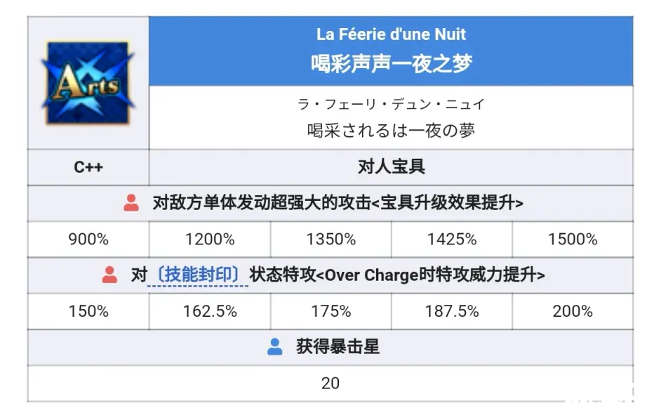 運氣-冠位指定(FGO)泳裝從者評測之18世紀末的把戲師——泳裝夏綠蒂(Caster)