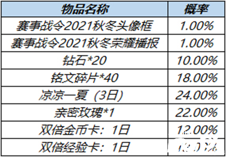 阿軻舞動(dòng)賽場(chǎng)限時(shí)返場(chǎng)，《王者榮耀》2022夏季賽事戰(zhàn)令進(jìn)入倒計(jì)時(shí)！