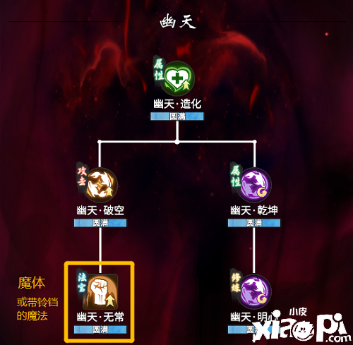 《一念逍遙》魔體心法怎么加點？魔體心法加點推薦