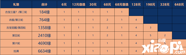 《一念逍遙》星辰變聯(lián)動(dòng)古寶怎么得到？星辰變聯(lián)動(dòng)古寶獲取攻略