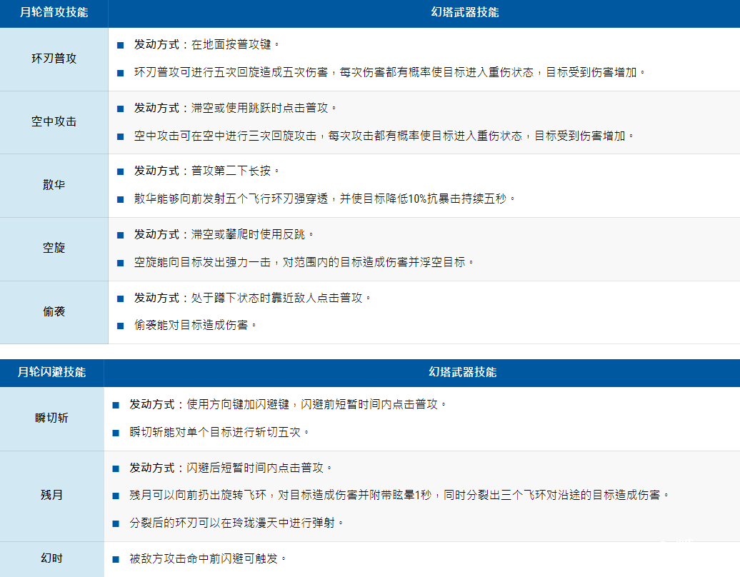 《幻塔》技術(shù)大全，幻塔擬態(tài)兵器技術(shù)具體先容指南