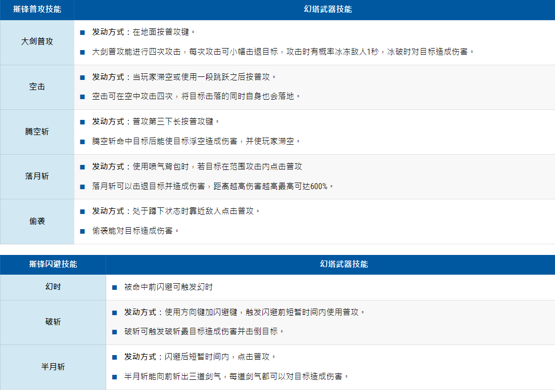 《幻塔》技術(shù)大全，幻塔擬態(tài)兵器技術(shù)具體先容指南