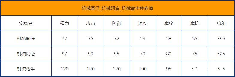 《洛克王國》機(jī)器圓仔技術(shù)表圖鑒？機(jī)器圓仔怎么樣/鋒利嗎