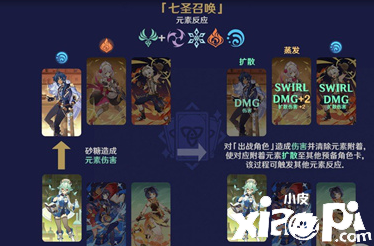 《原神》七圣呼叫元素回響都有什么結(jié)果？七圣呼叫元素回響一覽