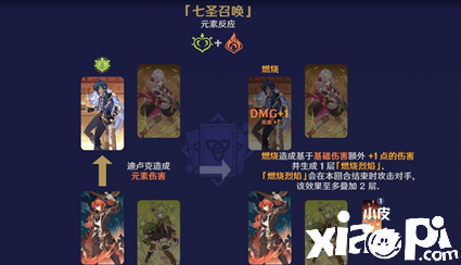 《原神》七圣呼叫元素回響都有什么結(jié)果？七圣呼叫元素回響一覽