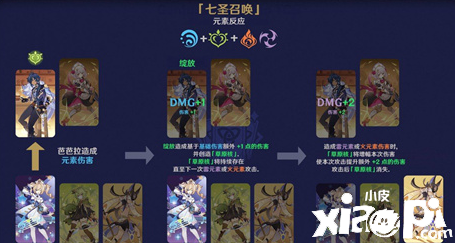 《原神》七圣呼叫元素回響都有什么結(jié)果？七圣呼叫元素回響一覽