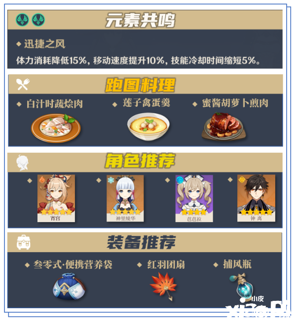 《原神》冬極白星打破質(zhì)料都在哪收羅？冬極白星打破質(zhì)料收羅蹊徑攻略