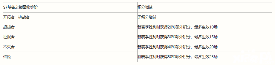 《英雄同盟手游》S8賽季擔(dān)任什么段位？S8賽季相關(guān)信息一覽