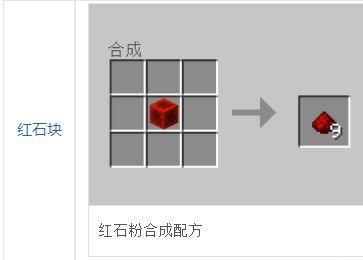 《我的世界》紅石怎么利用？紅石基本解說