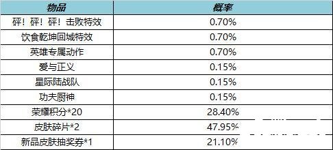 《王者榮耀》局內(nèi)特效禮包概率有幾多？局內(nèi)特效禮包概率先容