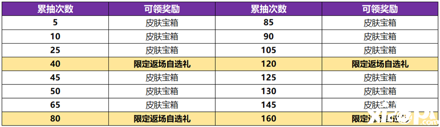 《王者榮耀》武則天永寧紀(jì)皮膚怎么得到？武則天永寧紀(jì)皮膚得到要領(lǐng)