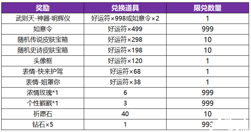 《王者榮耀》武則天永寧紀(jì)皮膚怎么得到？武則天永寧紀(jì)皮膚得到要領(lǐng)