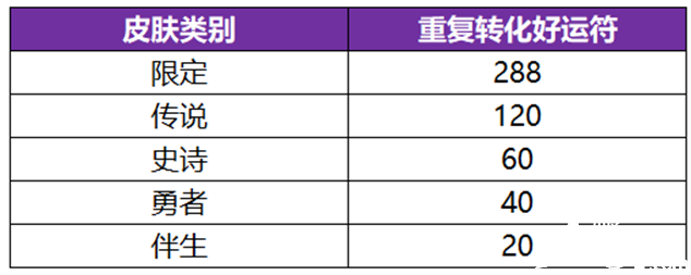 《王者榮耀》武則天永寧紀(jì)皮膚怎么得到？武則天永寧紀(jì)皮膚得到要領(lǐng)