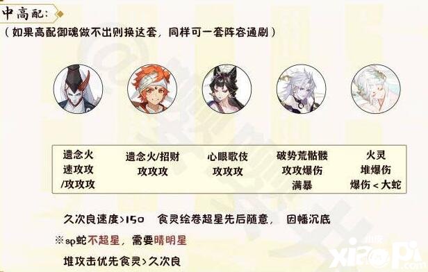 《陰陽師》月燼宵宴爬塔推薦什么陣容？月燼宵宴爬塔陣容推薦