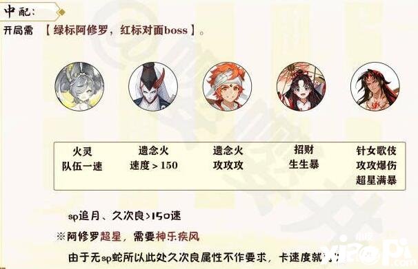 《陰陽師》月燼宵宴爬塔推薦什么陣容？月燼宵宴爬塔陣容推薦