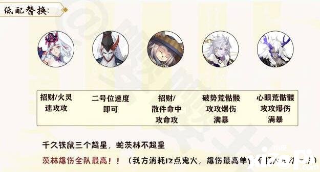 《陰陽師》月燼宵宴爬塔推薦什么陣容？月燼宵宴爬塔陣容推薦