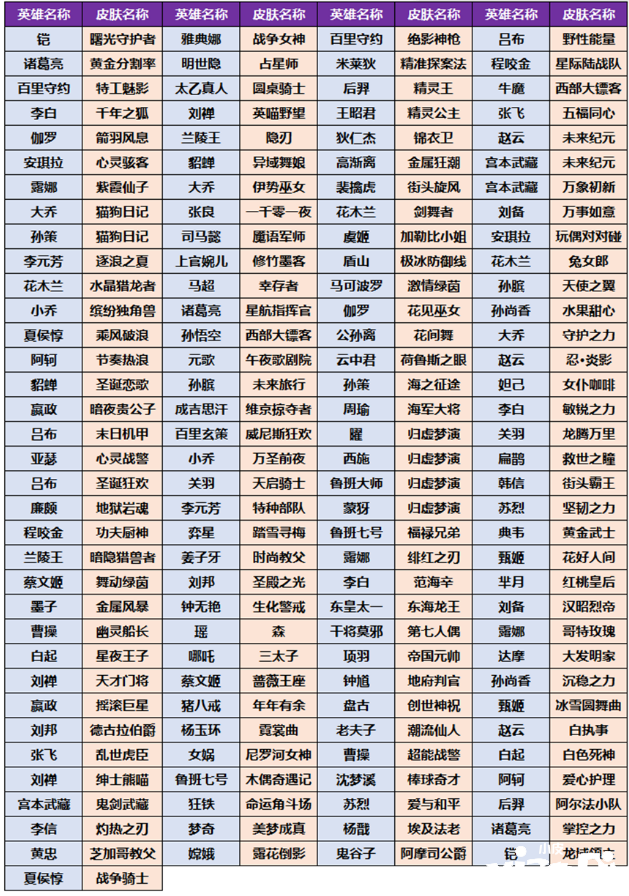 《王者榮耀》小兔集市獎池有什么皮膚？小兔集市獎池皮膚一覽