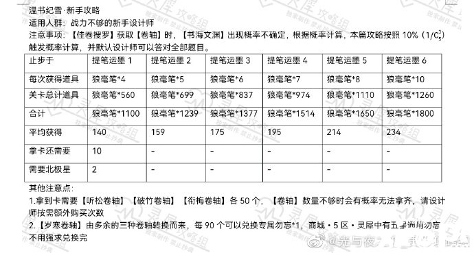 《光與夜之戀》溫書紀(jì)雪勾當(dāng)怎么玩？溫書紀(jì)雪勾當(dāng)玩法攻略