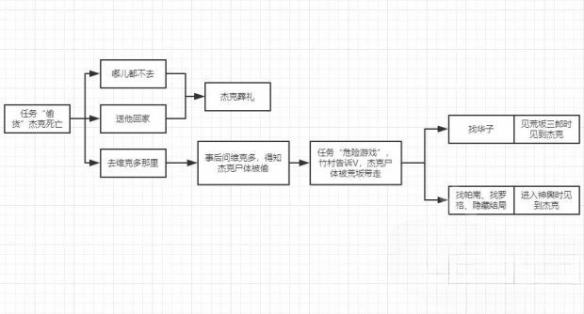 游俠網3