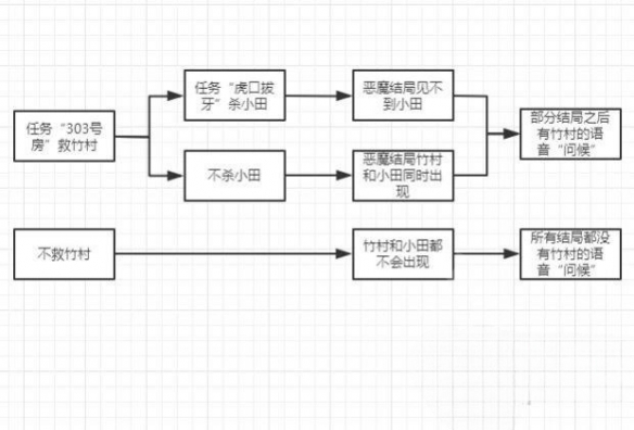 游俠網4