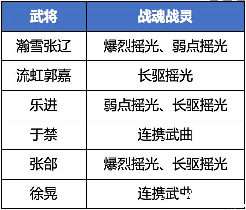 《三國志理想大陸》魏國五子隊陣容怎么玩？魏國五子隊陣容推薦